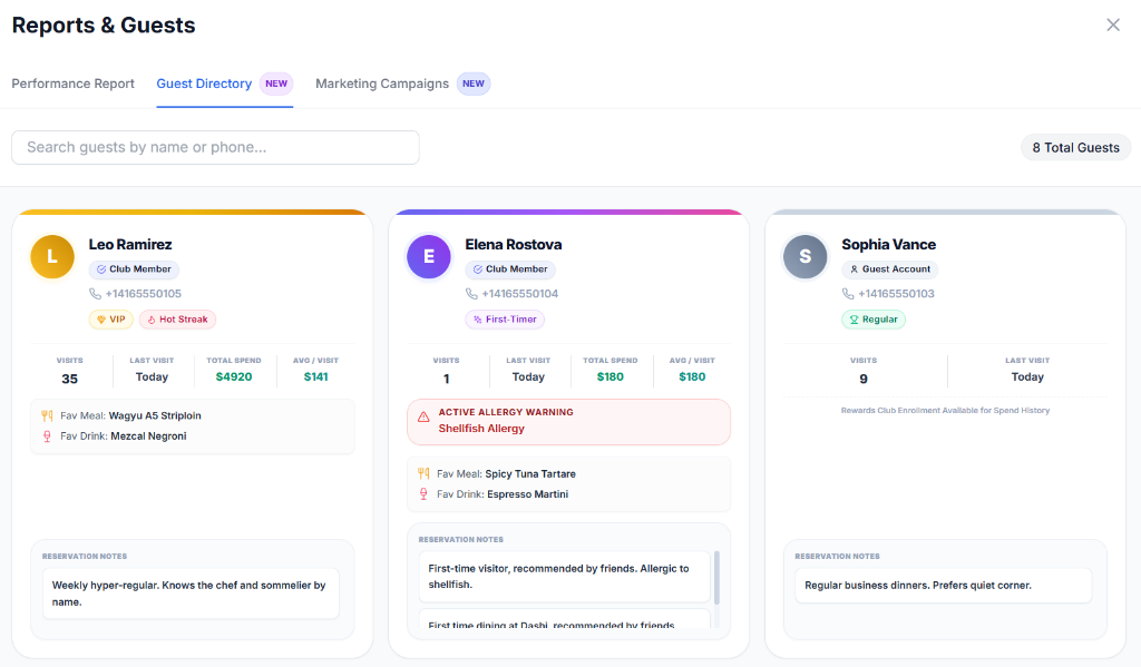 Real Dashi Guest Profiles Directory