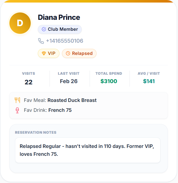 Real Diana Prince Guest Profile Card