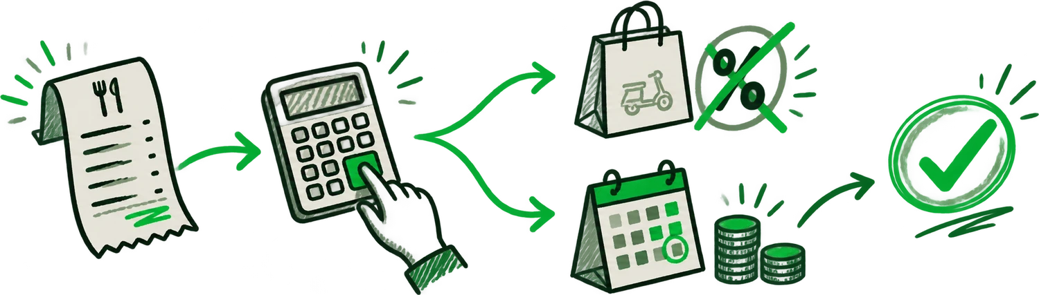 A hand-drawn restaurant receipt flowing into a calculator, delivery commission, and reservation costs